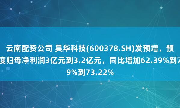 云南配资公司 昊华科技(600378.SH)发预增，预计一季度归母净利润3亿元到3.2亿元，同比增加62.39%到73.22%